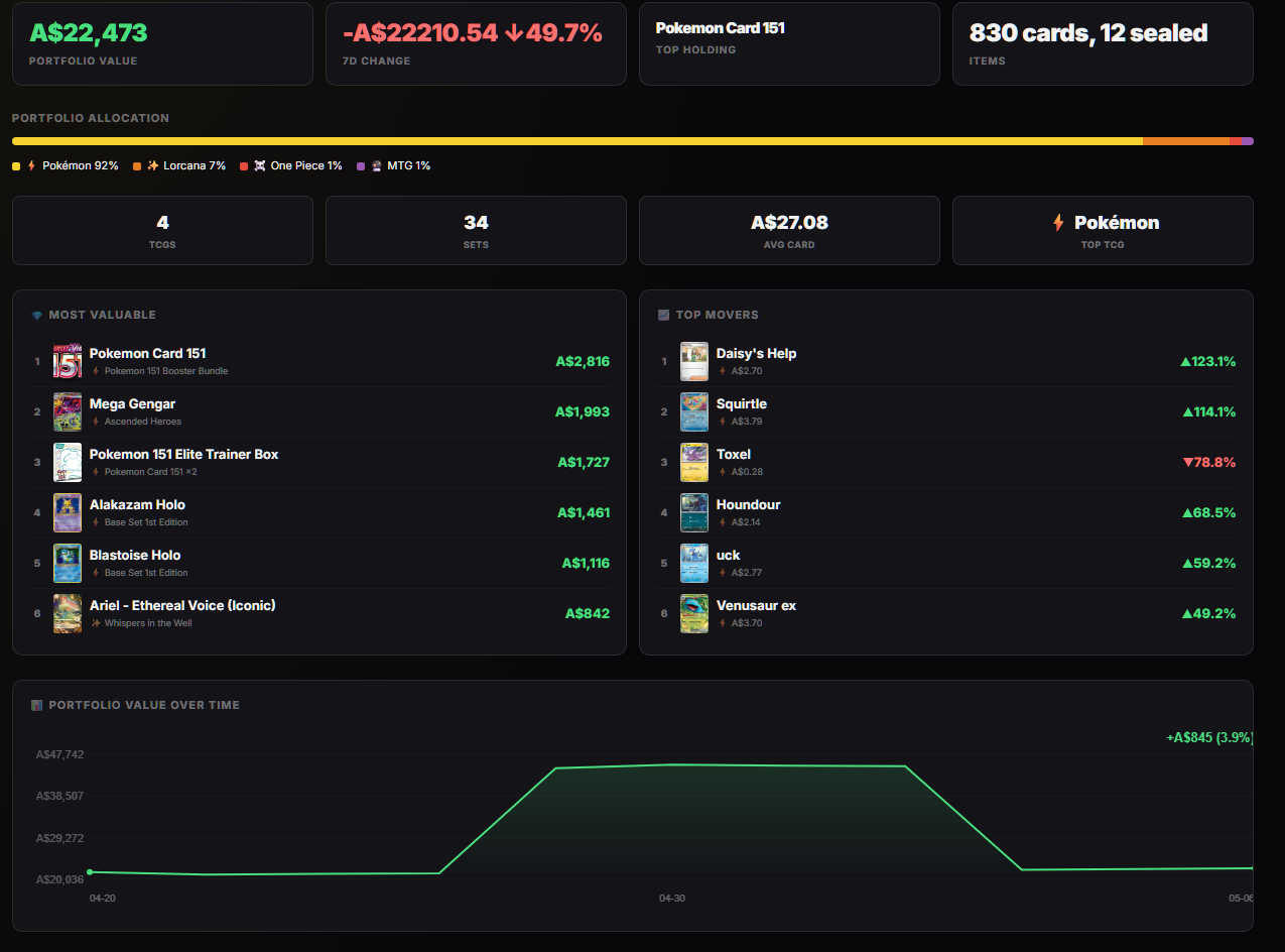 Portfolio valuation dashboard with live pricing, allocation breakdown, and value history chart